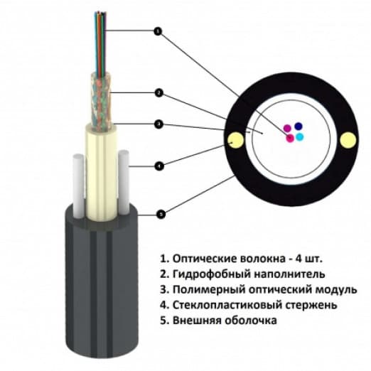 Оптический кабель, Single Mode, 8-UT04 канализация, FP Mark-2